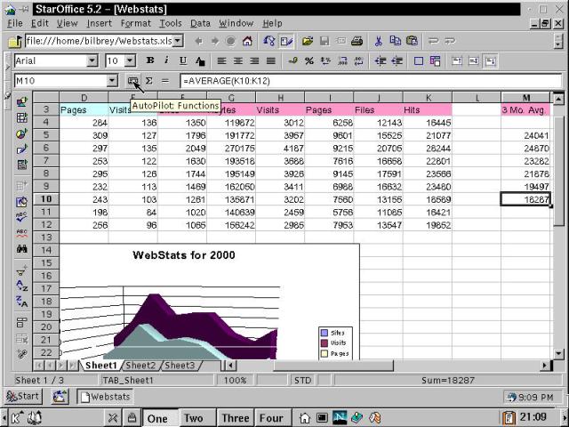 StarOffice 5.2 spreadsheet component with imported data, graph from Excel.